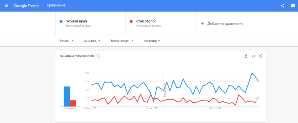 Как разобраться со статистикой и поймать тренды в Google Trends